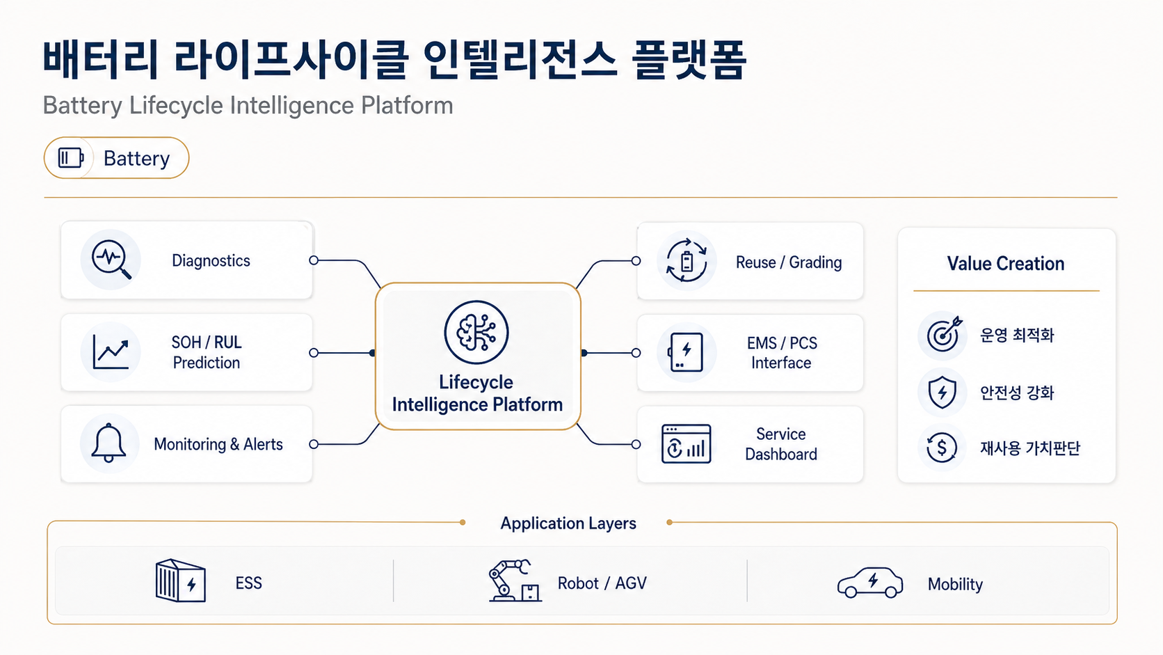 배터리 라이프사이클 플랫폼
