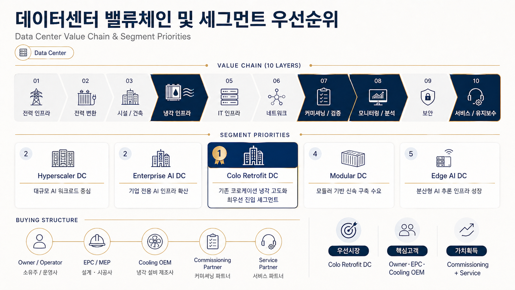 AI 데이터센터 밸류체인 구조